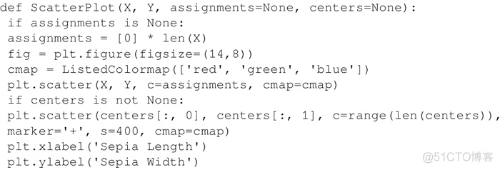 k均值聚类算法原理和（TensorFlow）实现_数据集_10